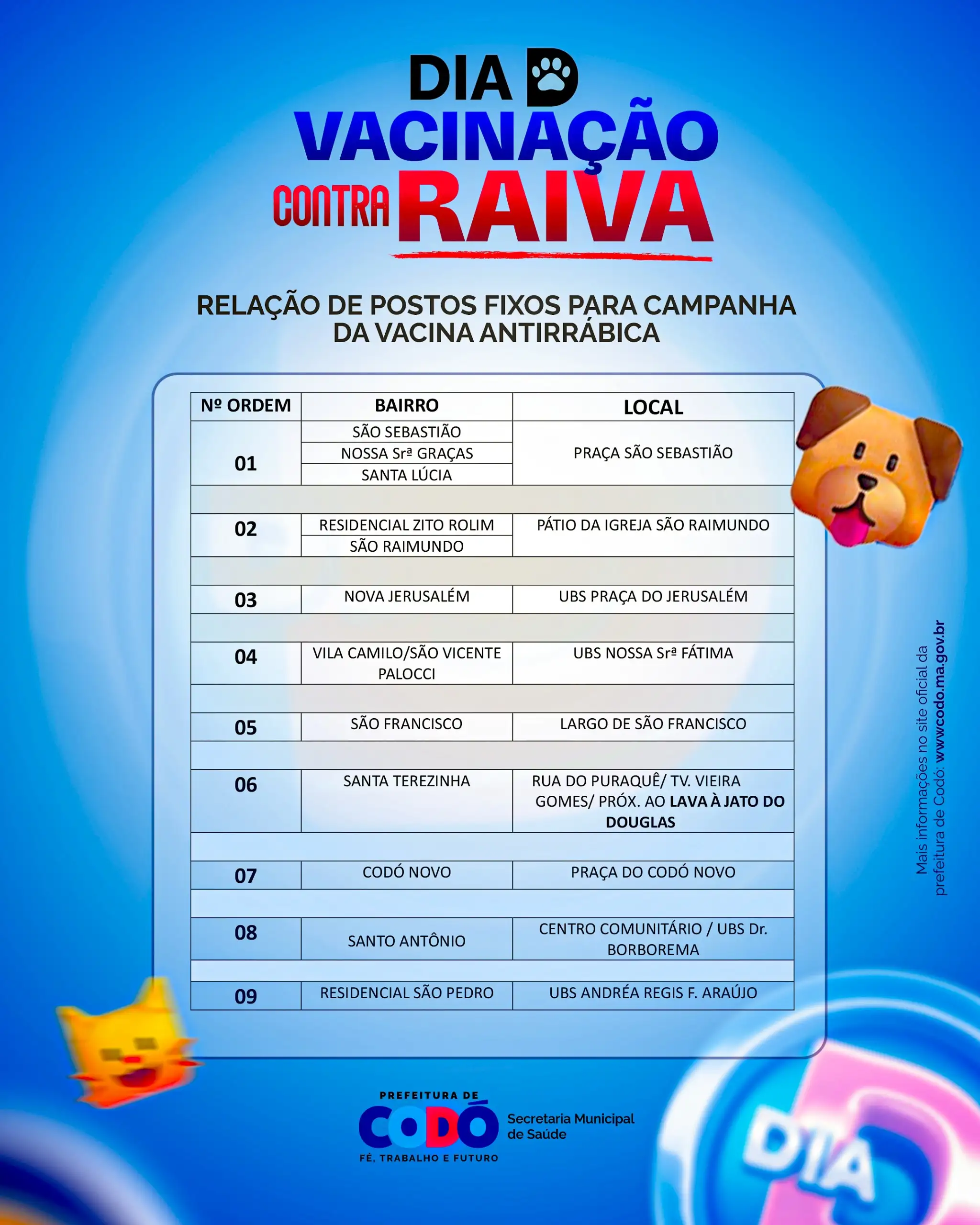Foto 2 – Prefeitura de Codó promoverá "Dia D" de Vacinação contra a Raiva neste sábado (27), garantindo imunização gratuita de cães e gatos em diversos pontos da cidade